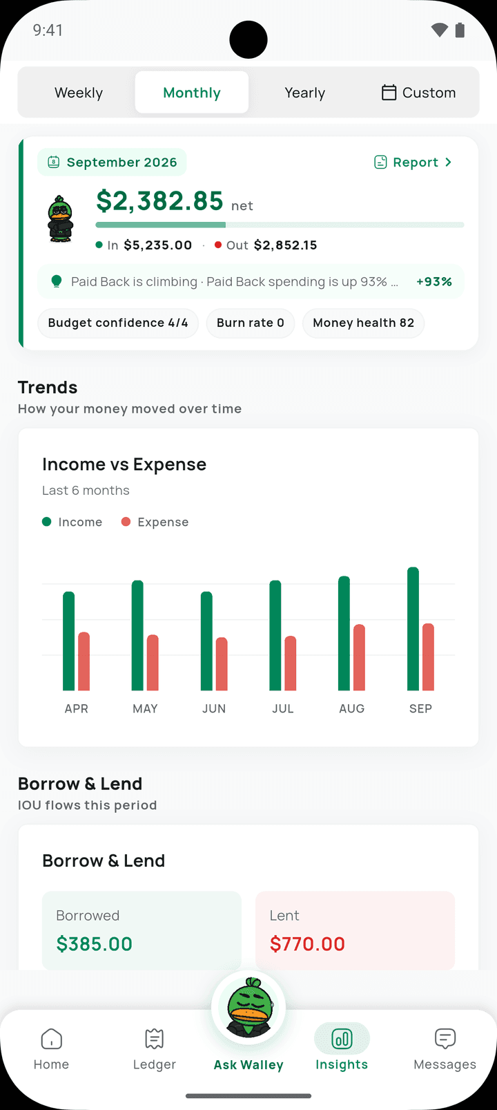 Walley insights and trends